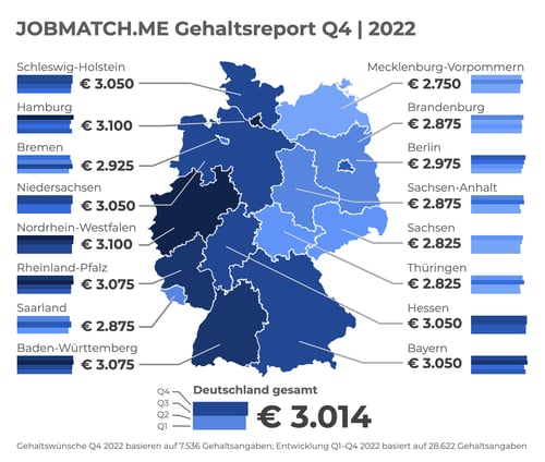 JOBMATCH.ME Gehaltsreport Logistik 2022: Das wollen LKW-Fahrer verdienen 