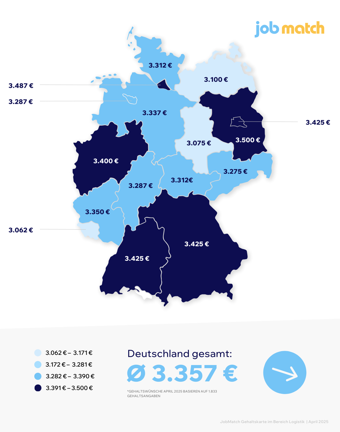 Gehaltskarte April 2025