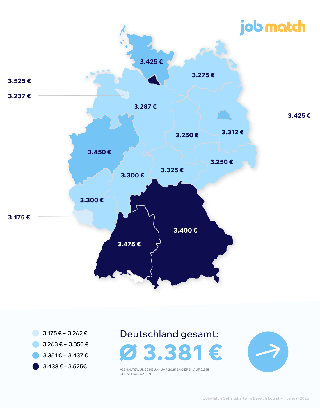 JobMatch Gehaltskarte im Bereich Logistik für den Zeitraum Januar 2025