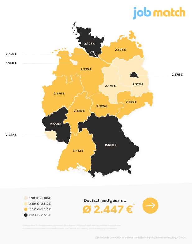 Gehaltskarte_D&E_Vollzeit_August_2025