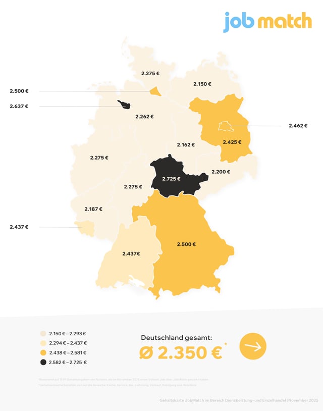 Gehaltskarte_D&E_Vollzeit_November_2025
