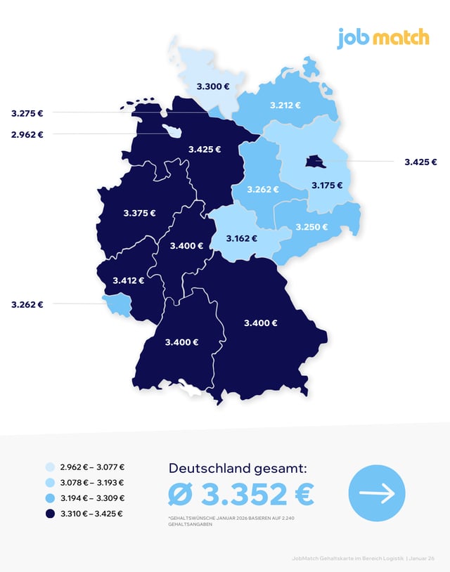 Gehaltskarte Januar 2026 