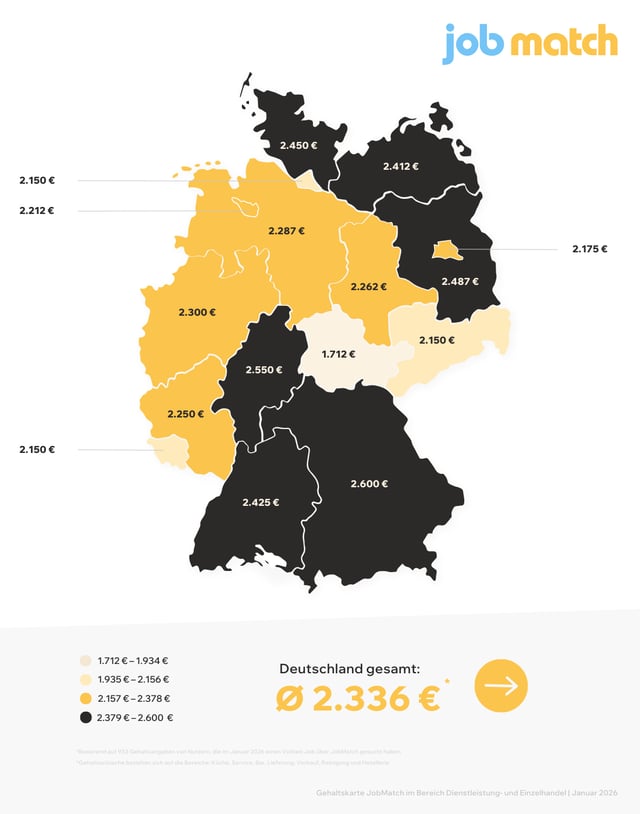 Gehaltskarte Januar 2026