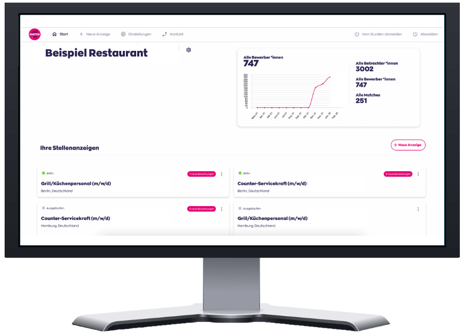 Mockups Gastro Dashboard 2