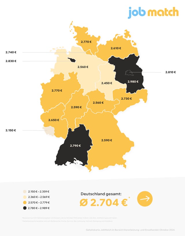 Oktober 2026 