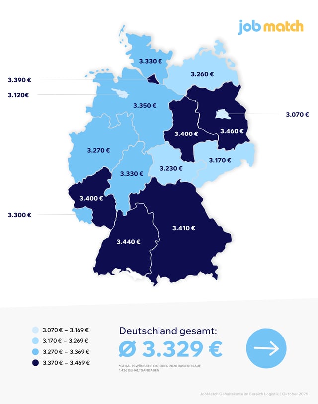 Oktober 2026