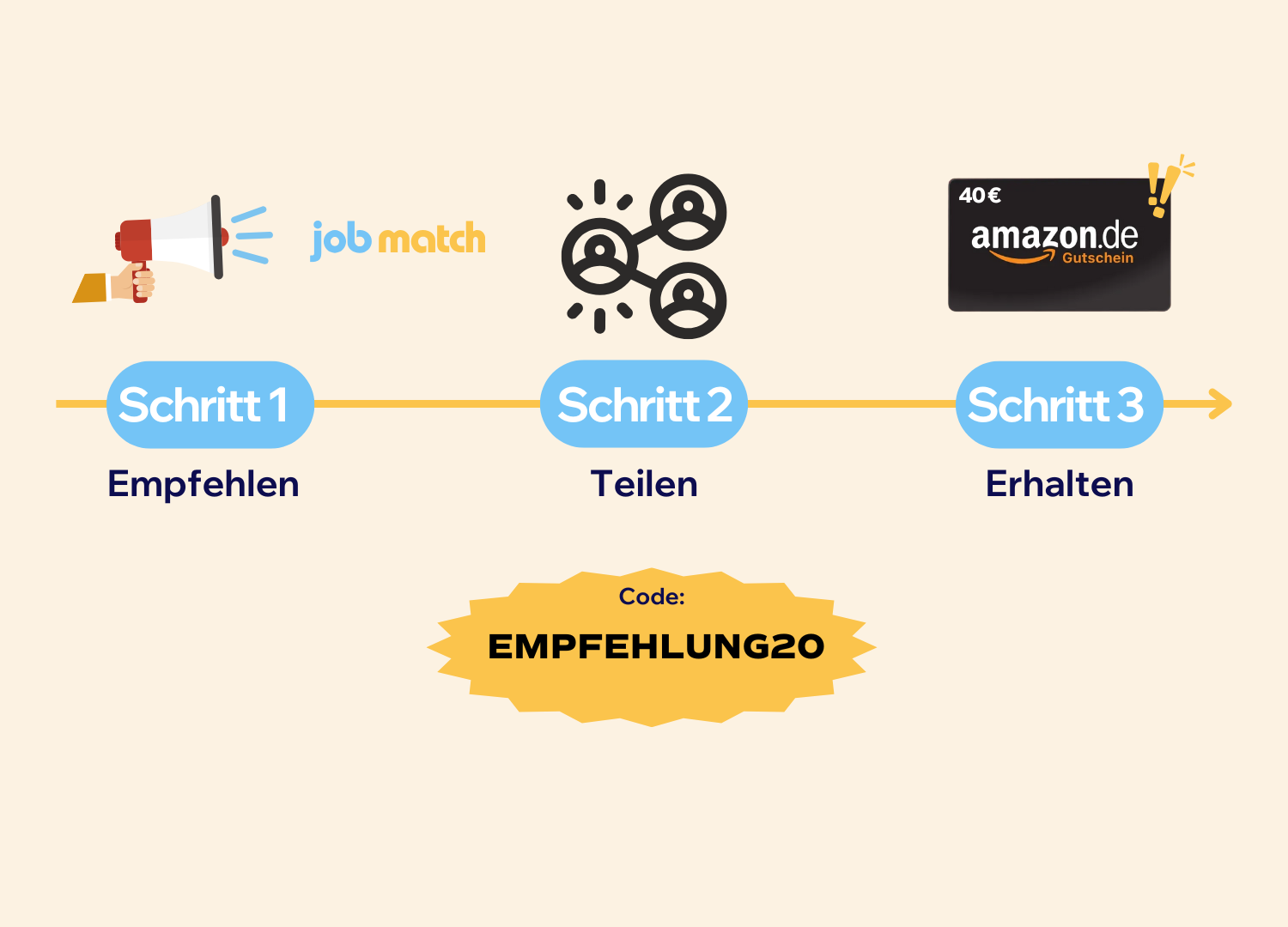 Ergebnisse AB Test Landing Page GK Gastronomie  (1820 x 1080 px) (1520 x 1080 px) (1220 x 1080 px) (4)
