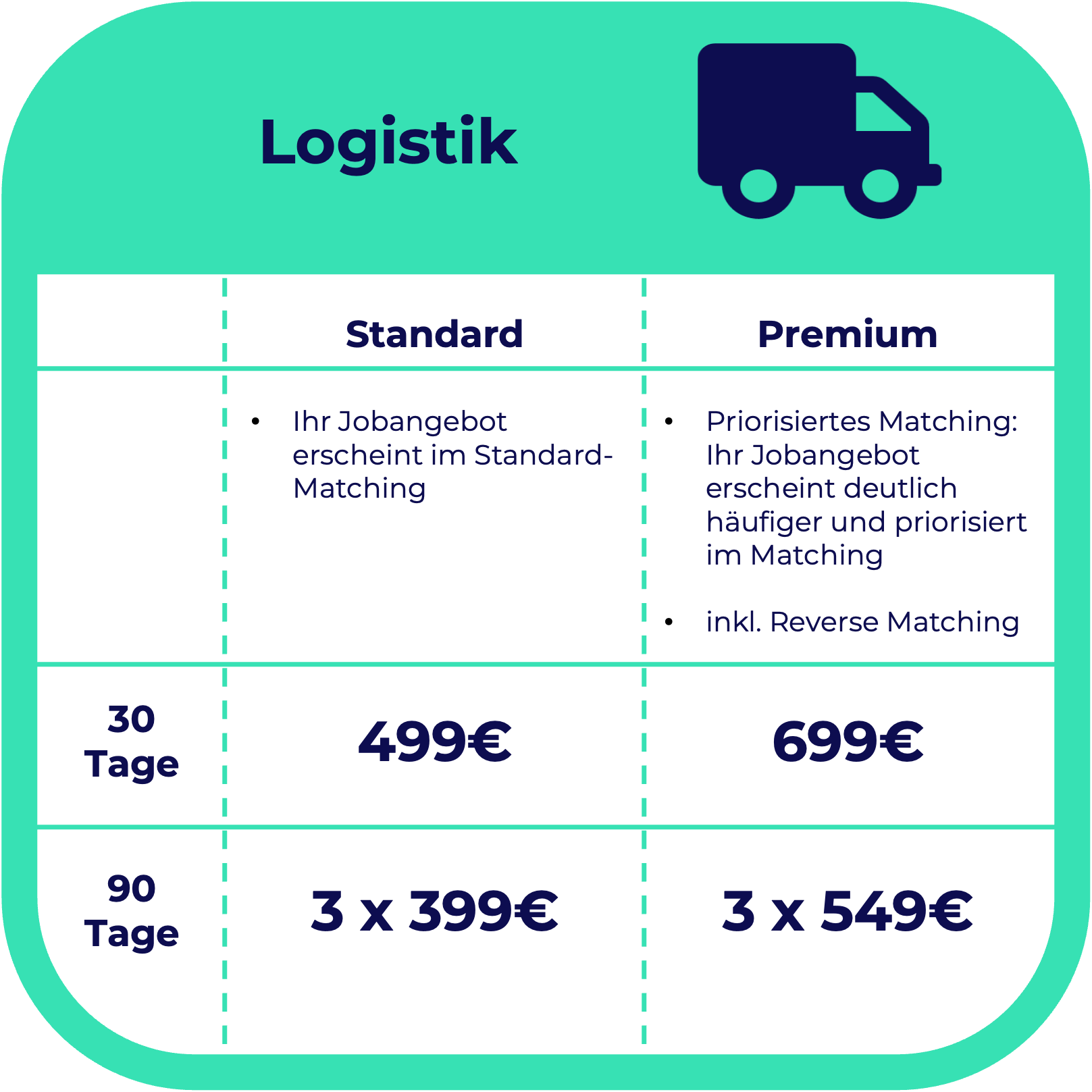 Logistik_pricing