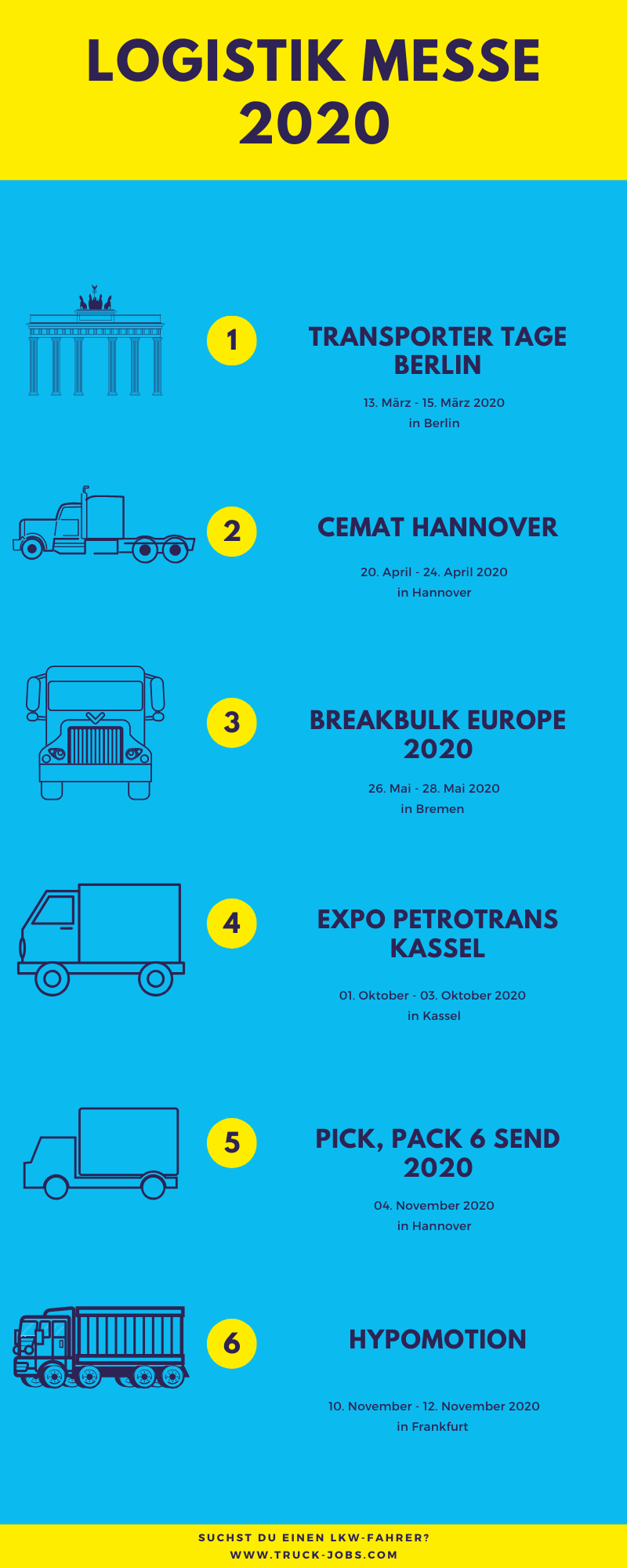 Infografik Logistiksmessen 2020